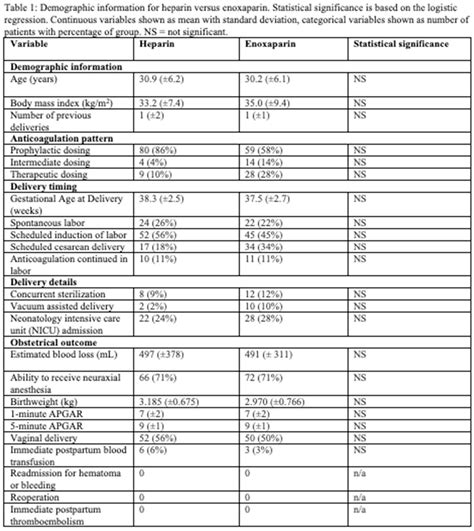 Comparison of two methods of antepartum anticoagulation: enoxaparin ...