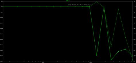 Image result for Bode Plot LTspice