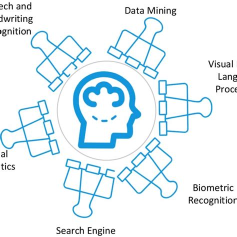 Image result for Applicable Machine Learning