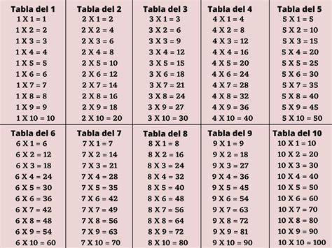Tablas de multiplicar del 1 al 10 (y cómo memorizarlas rápido ...