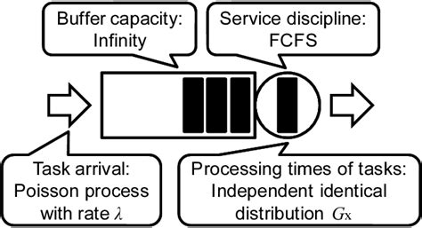 Image result for Parallel Distributed Processing Model