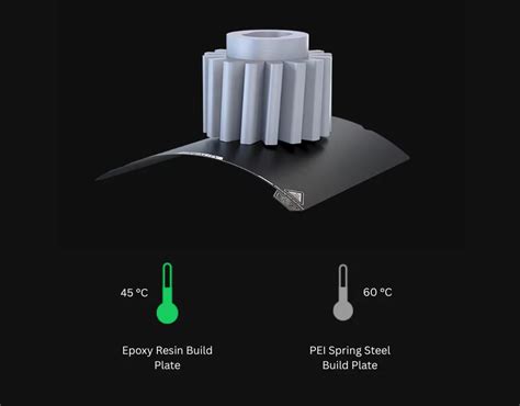 Ender 5 Max 3D Printer comes with All-New Epoxy Build Plate