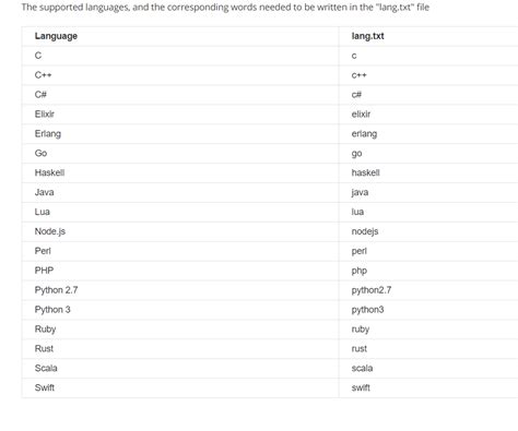 Character Set Computer Science 的图像结果