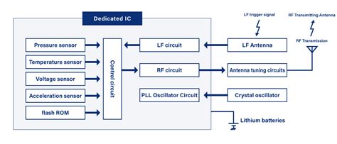 Image result for TPMS Installation Pattern Sheet