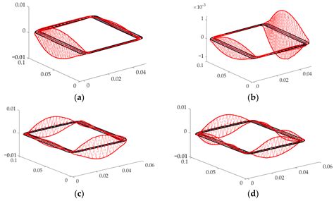 Guided Wave-Based Damage Detection of Square Steel Tubes Utilizing ...