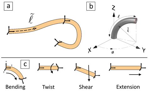 Length Modelling of Spiral Superficial Soft Strain Sensors Using ...