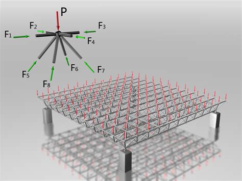 Joint Method in Java 的图像结果