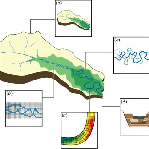 Modeling Rivers 的图像结果