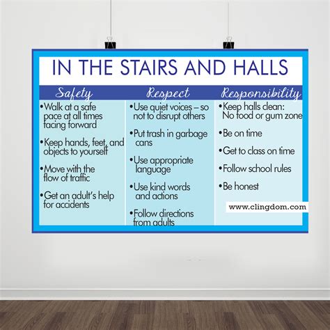 Image result for PBIS Positive Behavior Intervention Support