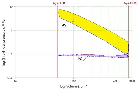 Cycle-to-Cycle Variation of the Combustion Process in a Diesel Engine ...