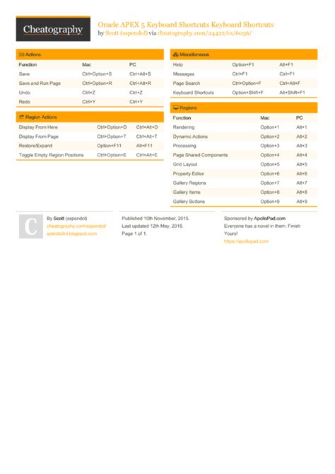 Image result for Shortcuts App iOS 14