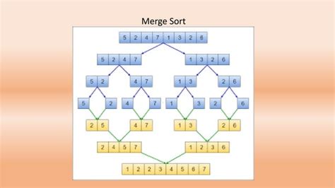 Image result for Merge Sort and Quick Sort