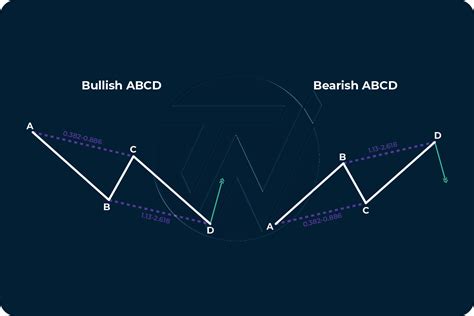 Image result for Harmonic Patterns Tutorial