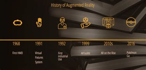 Augmented Reality Timeline 的图像结果