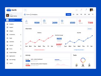 Image result for Admin Dashboard Examples