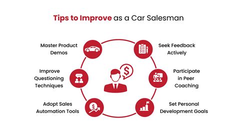 6 Essential Skills to Become a Successful Car Salesperson