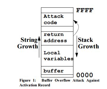 Image result for BL2 Keyboard Buffer Overflow