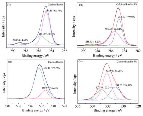 Effect of Unhydrated Aminopropyl Triethoxysilane Modification on the ...