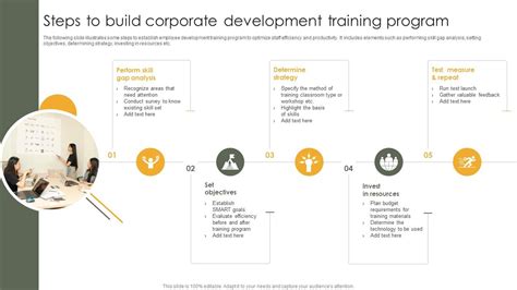 Image result for Training Program Development Process