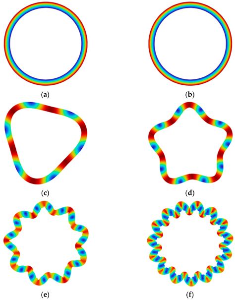 Study on Radial Stability of Power Transformer Winding Considering ...