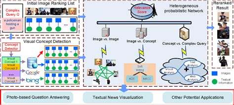 Image Visual Search Query 的图像结果