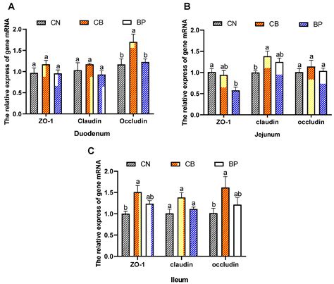 Effects of Clostridium butyricum and a Bacteriophage Cocktail on Growth ...