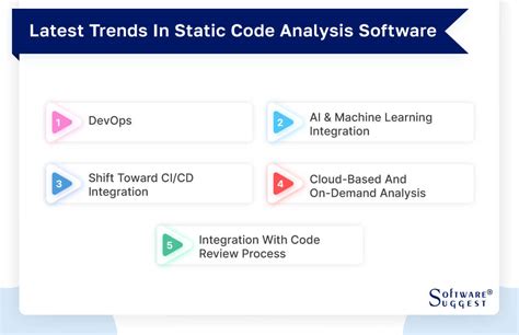 Image result for Python Static Code Analysis Tools