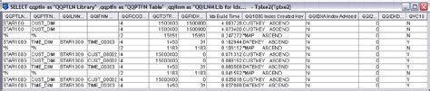 Image result for DB2 SQL High Values