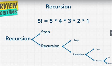 Image result for What Is Recursion Names