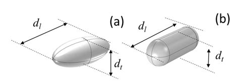Computational and Experimental Analysis of Gold Nanorods in Terms of ...