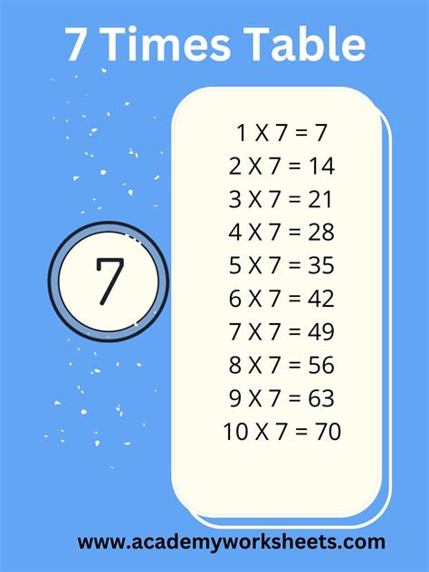 7 Times Table worksheets - Academy Worksheets