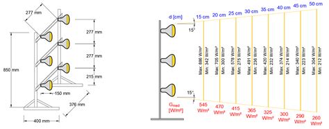 Impact of Temperature on the Efficiency of Monocrystalline and ...