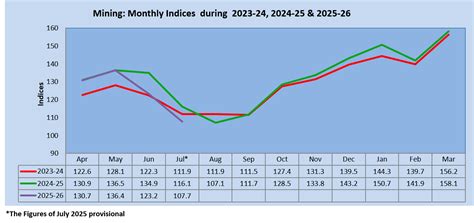 IIP | Ministry of Statistics and Program Implementation | Government Of ...