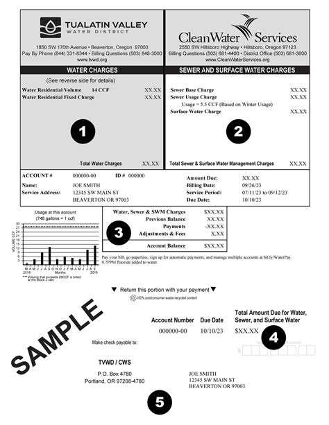 Understanding Your Water Bill | Tualatin Valley Water District OR