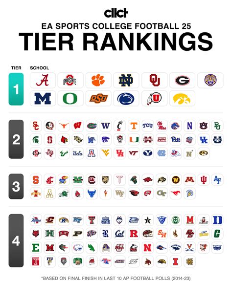 Pay-for-play: Schools' royalties tied directly to usage in EA Sports ...