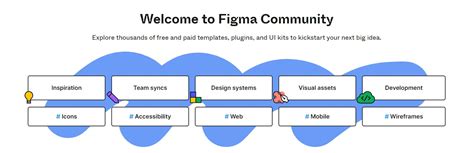 Image result for Where Is Figma Community On Figma