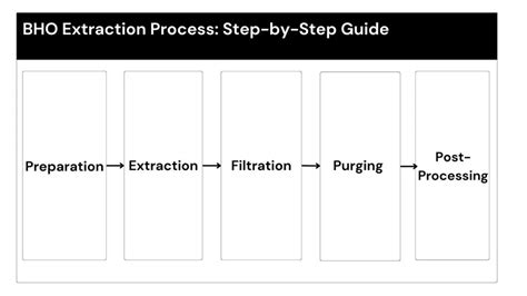BHO Extraction Process 的图像结果
