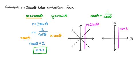 Image result for How to Convert into Cartesian Equation