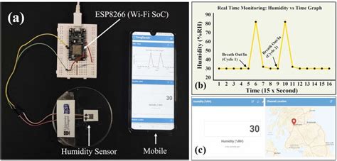 Image result for Humidity Sensor in Android Source Code