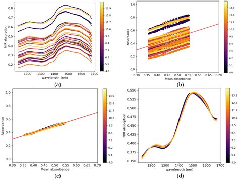 Moisture Behavior of Pharmaceutical Powder during the Tableting Process