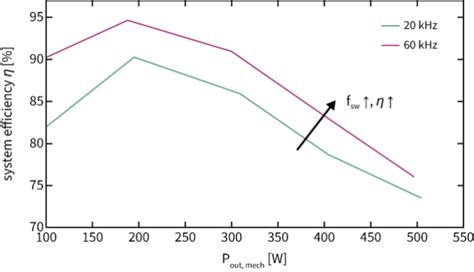 通过GaN电机系统提高机器人的效率和功率密度-EDN 电子技术设计