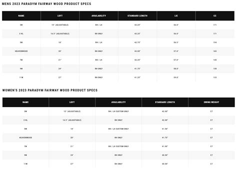 Callaway Paradym Fairway Wood Review - A New Performance Paradigm?