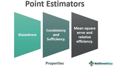 Point Estimation Methods 的图像结果