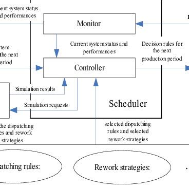 OS Scheduling Simulation 的图像结果