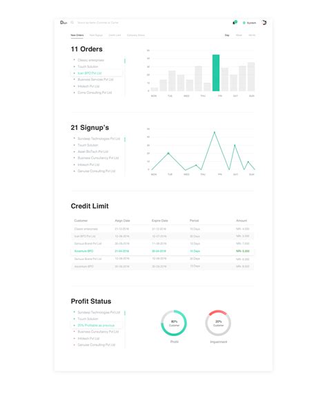 Clean Dashboard Design layout on Behance