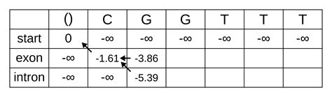 Viterbi Algorithm Machine Learning 的图像结果
