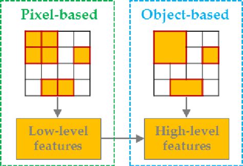 Image result for Image Pixel Feature Extraction Icon