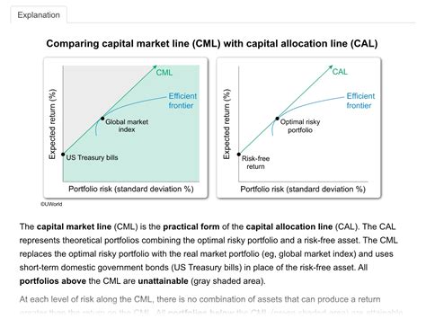 CFA Exam Free Trial - Start for Free with 7-Day Access