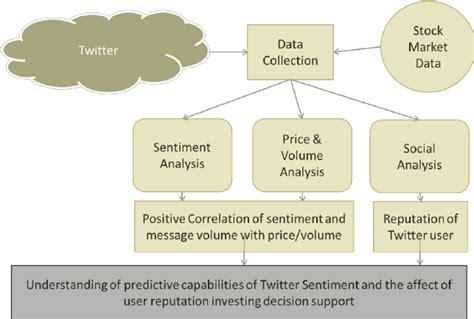 Image result for Twitter Curated Data