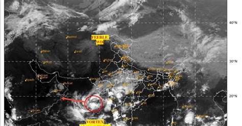 Vagaries of the Weather